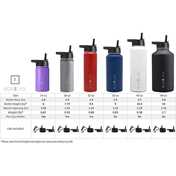 IRON °FLASK Sports Water Bottle - 40 Oz 3 Lids (Straw Lid), Leak Proof - Stainless Steel Gym & Sport Bottles for Men, Women & Kids - Double Walled, Insulated Thermos, Metal Canteen - Image 6