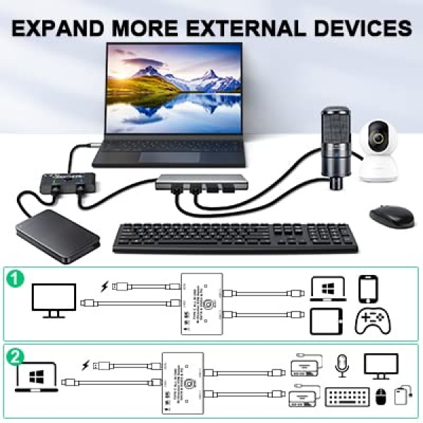 USB C Switch,Bi-Directional USB C Switcher 2 Computers,MLEEDA USB Type C KVM Switch 8K@60Hz 4K@120Hz Video/10Gbps Data Transfer/100W Charging,Compatible with Thunderbolt Device,2 USB-C Cables Included - Image 3