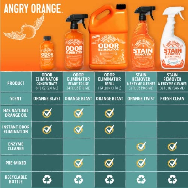 Angry Orange Pet Odor Eliminator for Home - 8oz Dog and Cat Pee Smell Remover for Carpet, Grass, Tile and Furniture - Citrus Concentrate, Makes 128oz of Liquid - Image 2