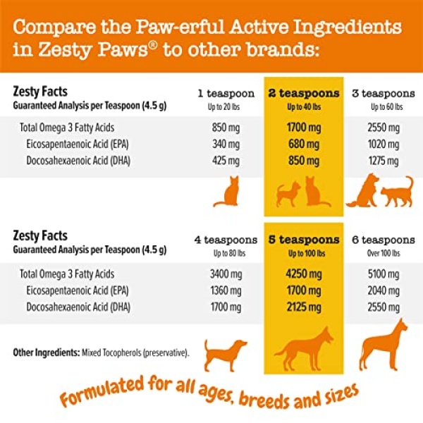 Wild Alaskan Salmon Oil for Dogs & Cats - Omega 3 Skin & Coat Support - Liquid Food Supplement for Pets - Natural EPA + DHA Fatty Acids for Joint Function, Immune & Heart Health, 32 Fl Oz - Image 5