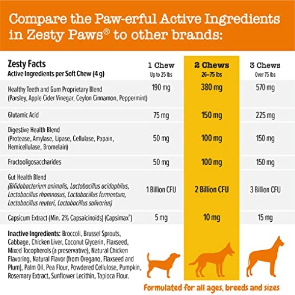 Zesty Paws Chew No Poo Bites - Coprophagia Stool Eating Deterrent for Dogs Deter Stop Dog from Eating Feces Probiotic Digestive Enzymes, Peppermint - Chicken Flavor, 90 Soft Chews - Image 6