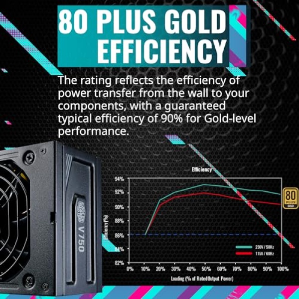 Cooler Master V750 SFX Gold Full Modular, 750W, 80+ Gold Efficiency, ATX Bracket Included, Quiet FDB Fan, SFX Form Factor, 10 Year Warranty - Image 14