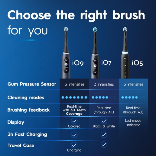 Oral-B iO Series 5 Limited Rechargeable Electric Powered Toothbrush, Black with 3 Brush Heads and Travel Case - Visible Pressure Sensor to Protect Gums - 5 Cleaning Modes - 2 Minute Timer - Image 2