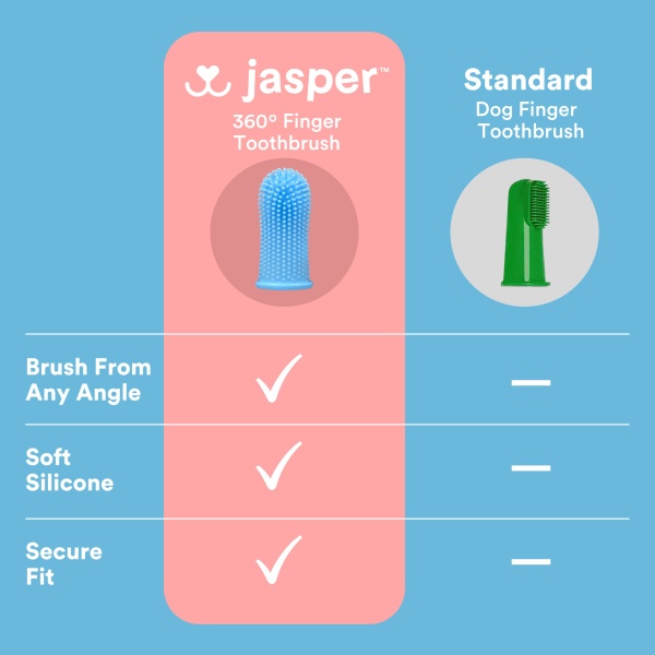 Jasper Dog Toothbrush, 360º Dog Tooth Brushing Kit, Cat Toothbrush, Dog Teeth Cleaning, Dog Finger Toothbrush, Dog Tooth Brush for Small & Large Pets, Dog Toothpaste Not Included - Blue 2-Pack - Image 3